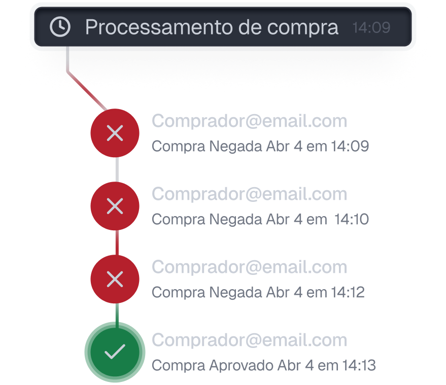 grafico caminho 